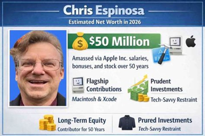 Chris Espinosa Biography, Age, Height, Wife, Net Worth, Family