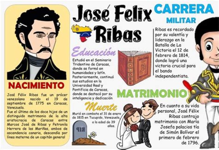 Felix Jose biografía, edad, altura, esposo, net worth, familia