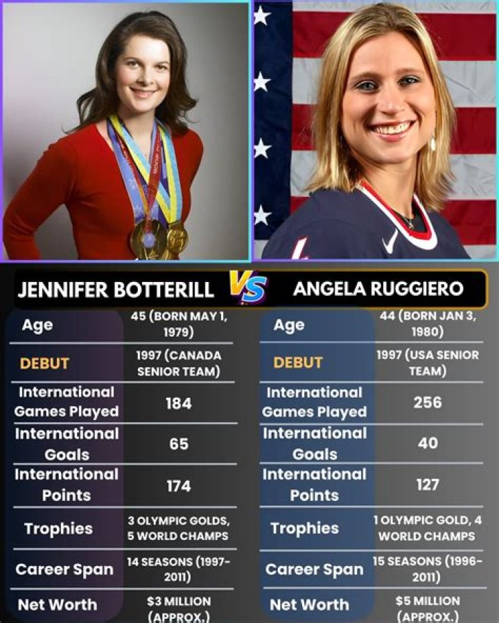 Jennifer Botterill Biography, Age, Height, Husband, Net Worth, Family