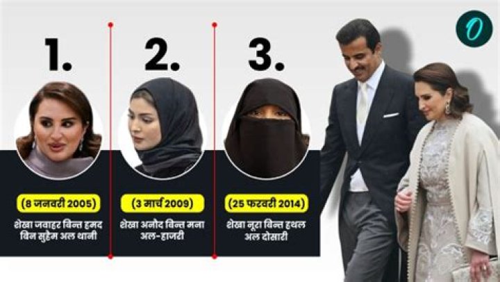 Salem Al-Hajri Biography, Age, Height, Wife, Net Worth, Family